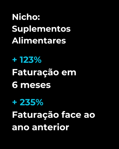 + 148% Crescimento anual (1)